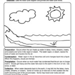 Water Cycle Worksheet