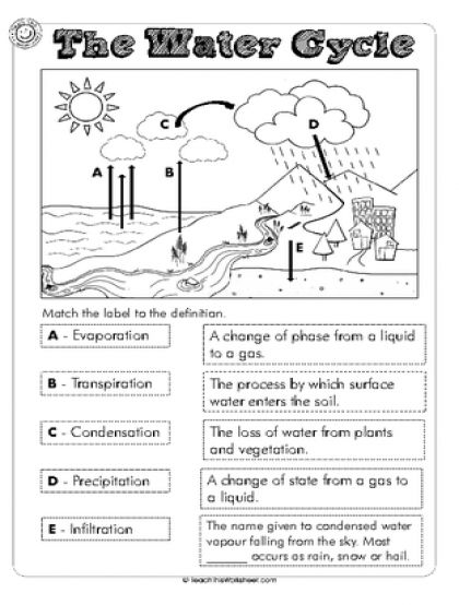 Water Cycle Worksheet 2Nd Grade Ciclo Dell acqua Le Idee Della 