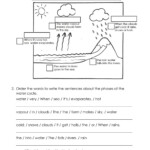 Water Cycle Worksheet Answer Key