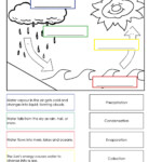 Water Cycle Worksheet Australian Curriculum Lessons