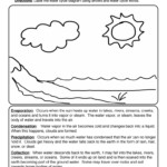Water Cycle Worksheet Have Fun Teaching