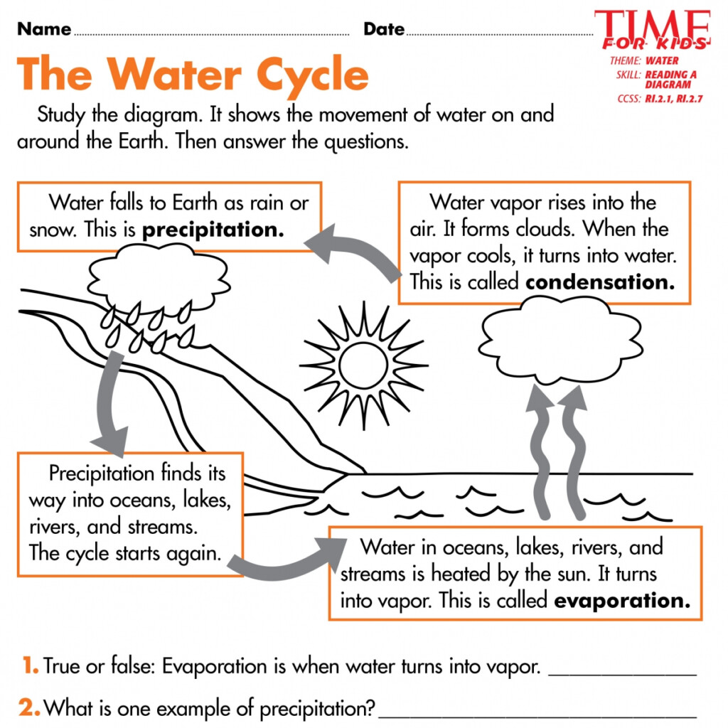 Water Cycle Worksheets 6th Grade