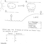 Water Cycle Worksheets For 3rd Grade Su D ng s Resimli Anlat m