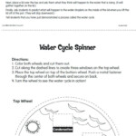 Water Worksheet Grade 3 Printable Worksheets And Lesson Plans Learning