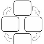 What We re Learning In June Plant Life Cycle Worksheet Plant Life