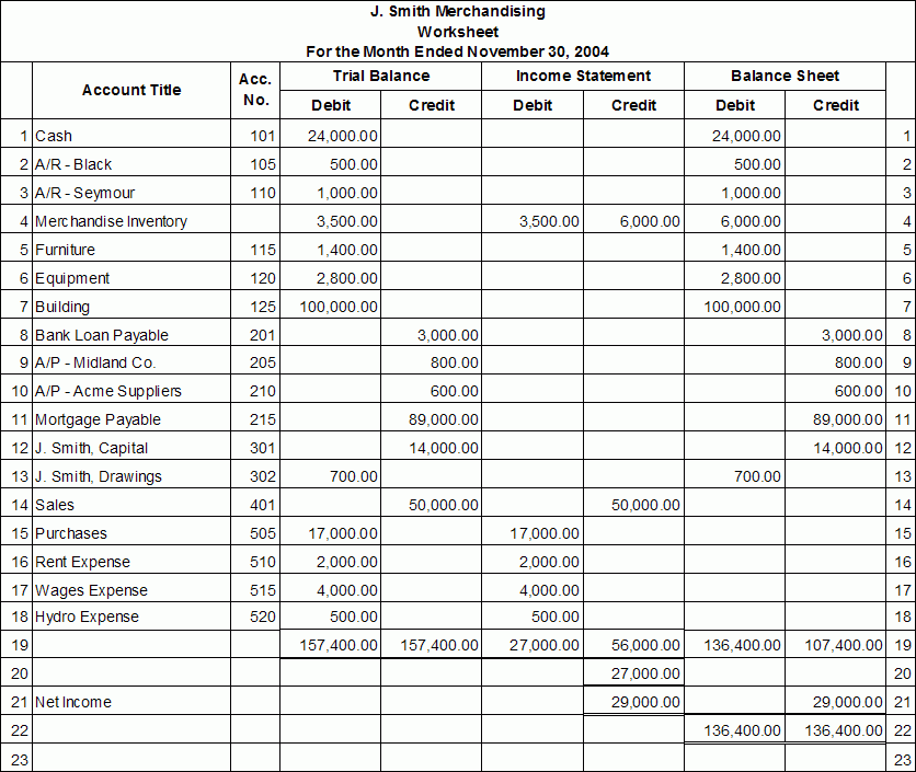 Worksheet Accounting Cycle Free Worksheets Samples