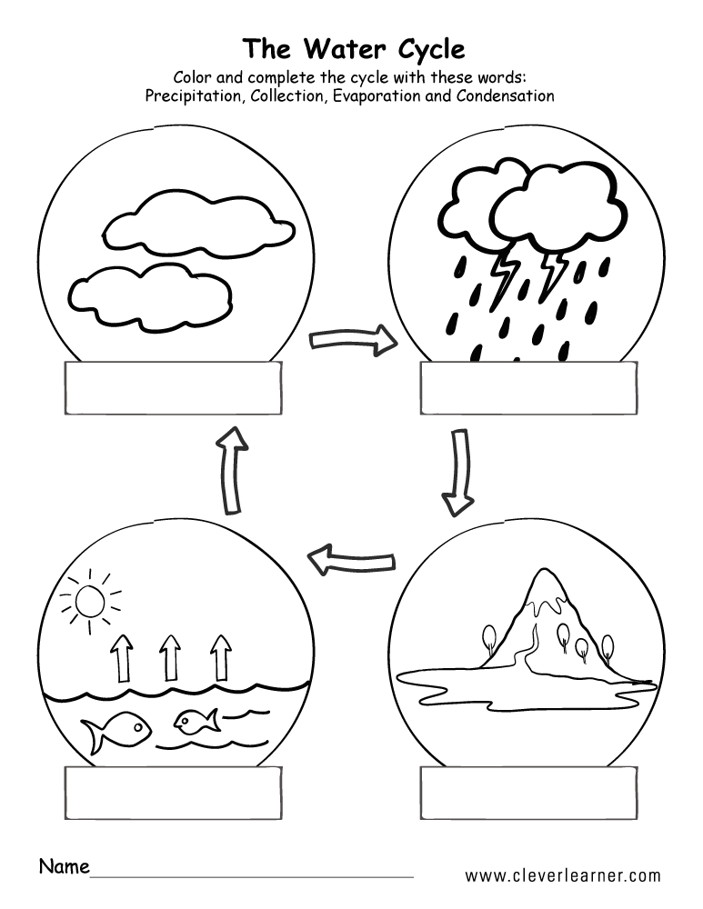 Worksheets On The Water Cycle For 2nd Grade Water Cycle Worksheets 